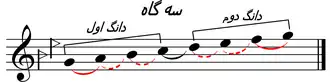 دستگاه سهگاه