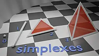 The four simplexes which can be fully represented in 3D space.