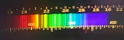 Horizontal ribbon of light and dark colured bands, red on the left, violet on the right, with wavelengths labelled