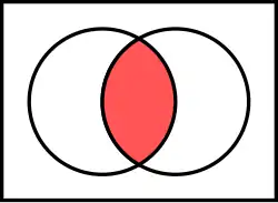 اشتراک (مجموعه) از دو مجموعه:
  
    
      
        &nbsp;
        A
        ∩
        B
      
    
    {\displaystyle ~A\cap B}