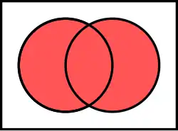 اجتماع (مجموعه)از دو مجموعه:
  
    
      
        &nbsp;
        A
        ∪
        B
      
    
    {\displaystyle ~A\cup B}