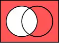 مکمل مطلقاز A در U:
  
    
      
        
          A
          
            c
          
        
        &nbsp;
        =
        &nbsp;
        U
        ∖
        A
      
    
    {\displaystyle A^{c}~=~U\setminus A}
