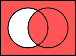 Venn diagram of شرطی مادی