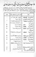 جدول حروف لاتین برگرفته از فرهنگ معین