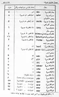 جدول حروف لاتین برگرفته از فرهنگ معین