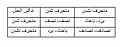 شکل ۱، ماتریس ارزش بازی جوجه