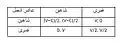 شکل ۳، بازی شاهین-قمری