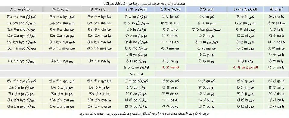 حروف ژاپنی
