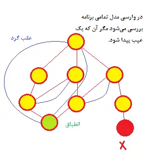 وارسی