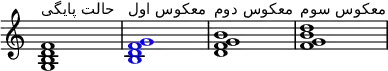 {
\override Score.TimeSignature
# 'stencil = ##f
\override Score.SpacingSpanner.strict-note-spacing = ##t
\set Score.proportionalNotationDuration = #(ly:make-moment 1/4)
\time 4/4
\relative c' {
<g b d f>1^\markup { \column { "حالت پایگی" } }
\once \override NoteHead.color = #blue <b d f g>1^\markup { \column { "معکوس اول" } }
<d f g b>1^\markup { \column { "معکوس دوم" } }
<f g b d>1^\markup { \column { "معکوس سوم" } }
}
}