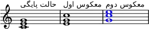 {
\override Score.TimeSignature
# 'stencil = ##f
\override Score.SpacingSpanner.strict-note-spacing = ##t
\set Score.proportionalNotationDuration = #(ly:make-moment 1/4)
\time 4/4
\relative c' {
<c e g>1^\markup { \column { "حالت پایگی" } }
<e g c>1^\markup { \column { "معکوس اول" } }
\once \override NoteHead.color = #blue <g c e>1^\markup { \column { "معکوس دوم" } }
}
}