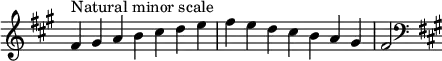{
\override Score.TimeSignature #'stencil = ##f
\relative c' {
\clef treble \key fis \minor \time 7/4 fis4^\markup "Natural minor scale" gis a b cis d e fis e d cis b a gis fis2
\clef bass \key fis \minor
} }
