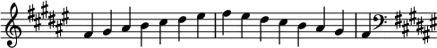   {
\override Score.TimeSignature #'stencil = ##f
\relative c' {
  \clef treble \key fis \major \time 7/4 fis4 gis ais b cis dis eis fis eis dis cis b ais gis fis
  \clef bass \key fis \major
} }

